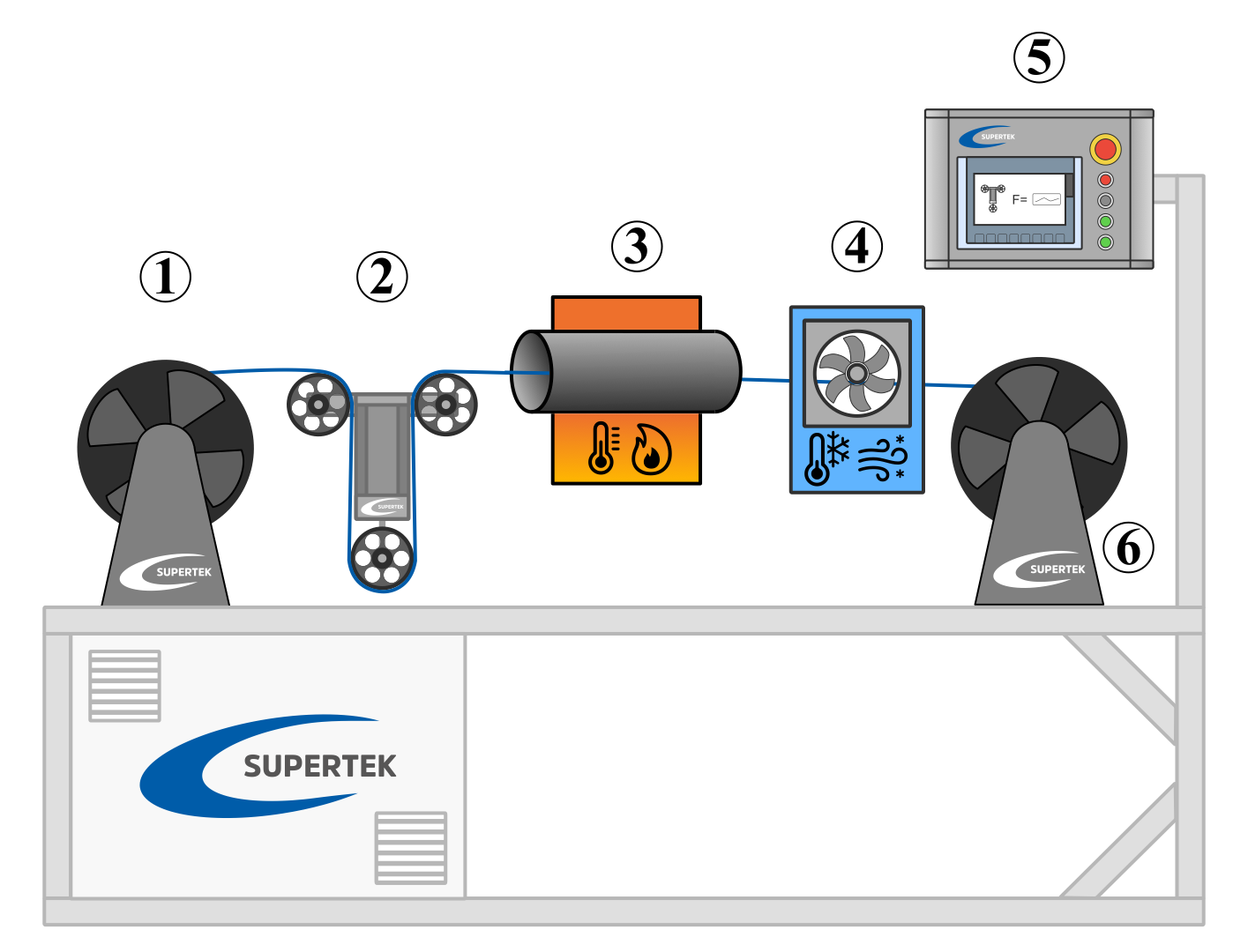 Drahtglühen und Zehen für Feinstdraht mit Ofen, Wickler und Aufwickler