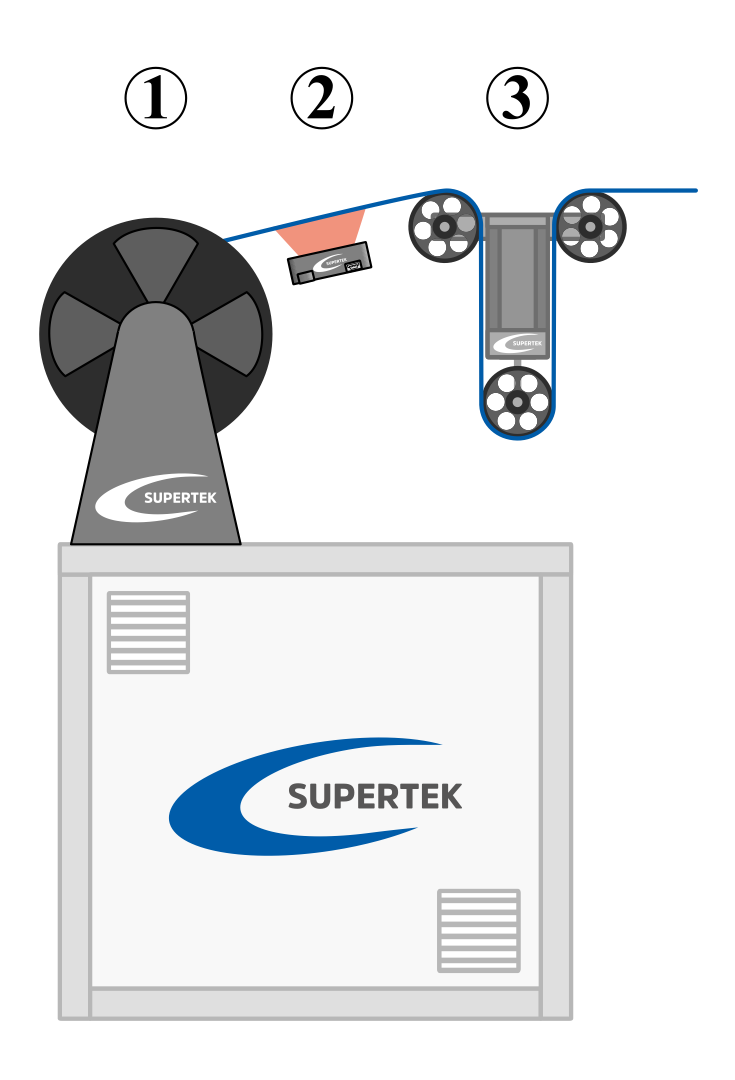 Abwickler zum Abspulen von Draht