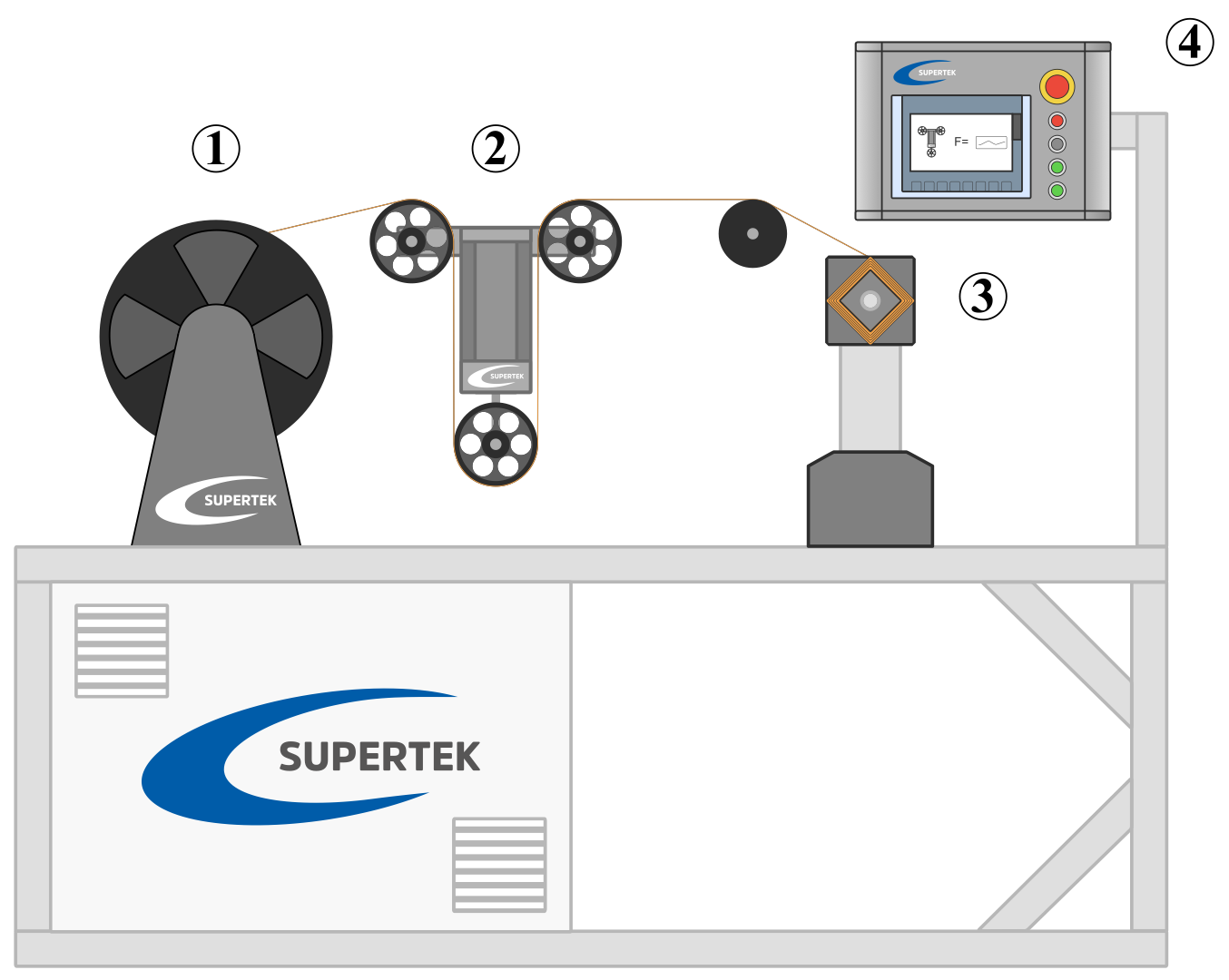 Maschine zur Herstellung von Drahtspulen und Wicklungen
