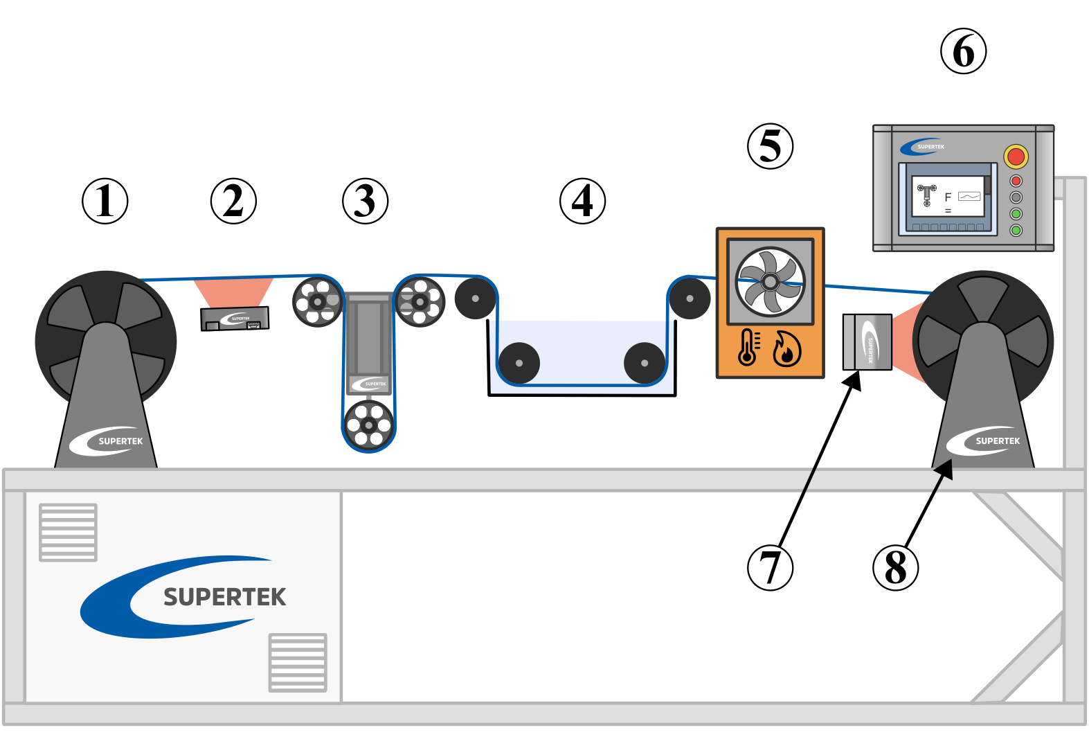winder and respooler for fiber optic with cleaning process