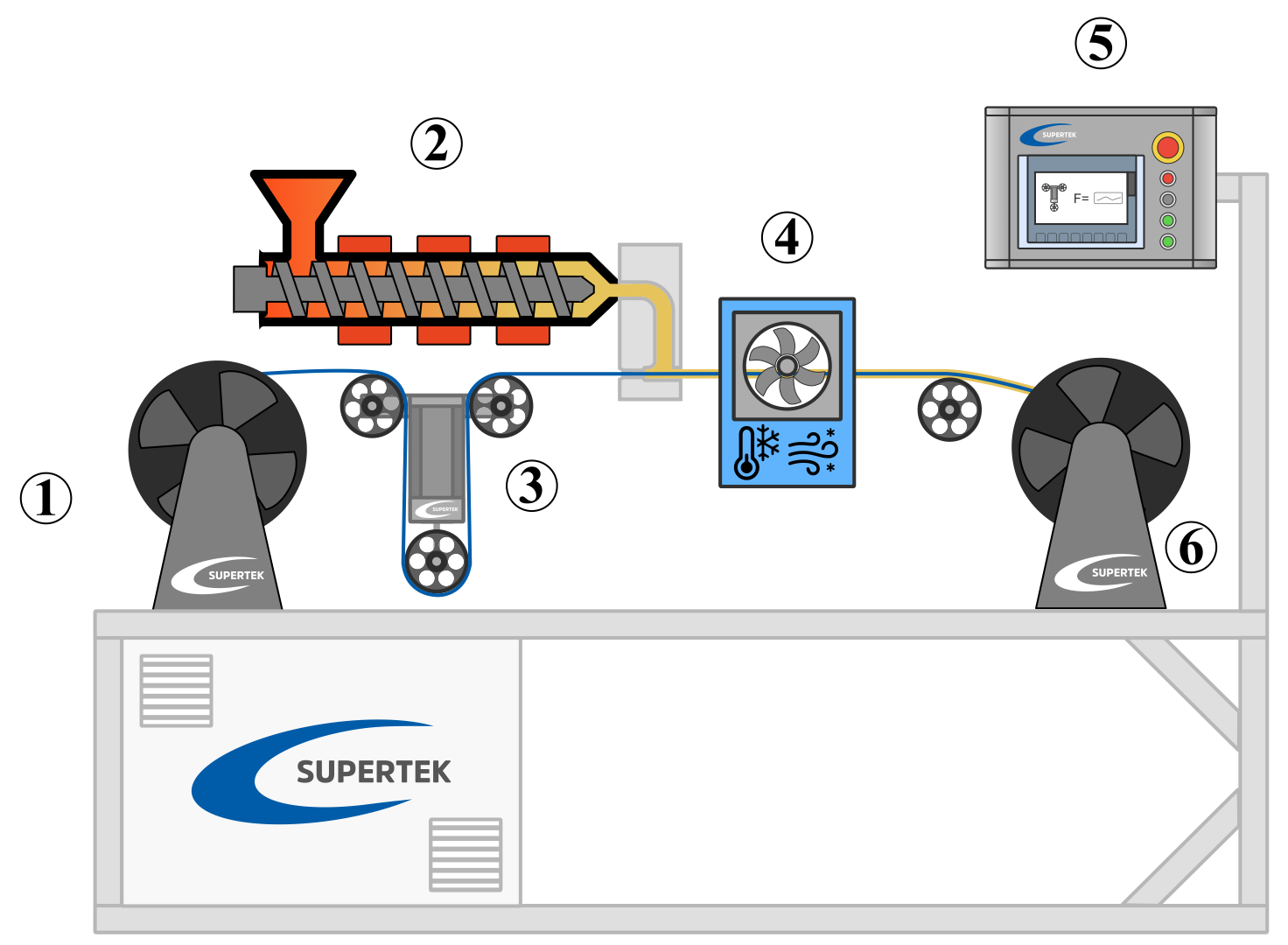 Ummantelung von Draht mit einem Extruder