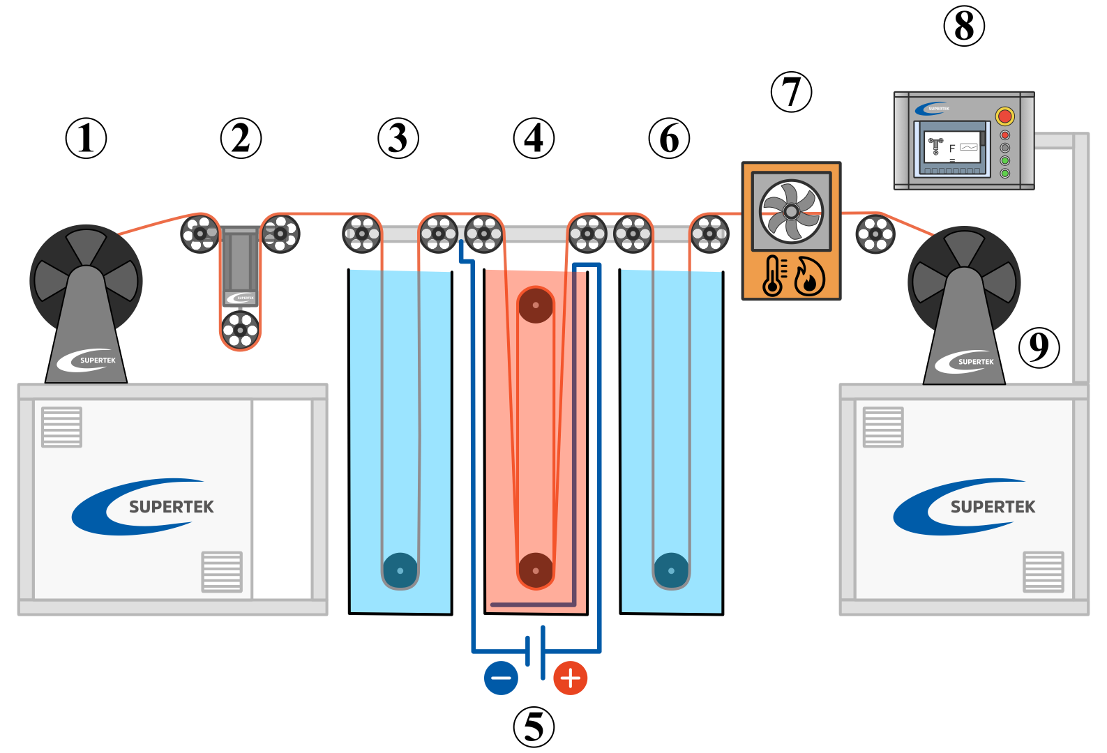Galvanik zur Beschichtung von Draht Prinzip und Funktion