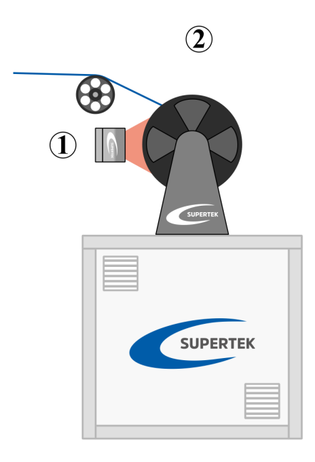 Automatic take-up winders for wire, optical fiber, and fibers