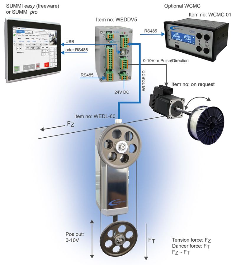 Tension Control | Product application 