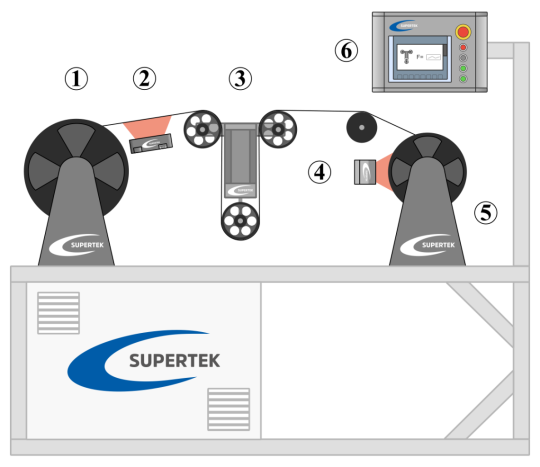 linear winding machine for spooling fine wire