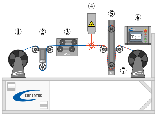Faseroptische Sensoren Faser Bragg Gitter FBG Herstellungsprozess
