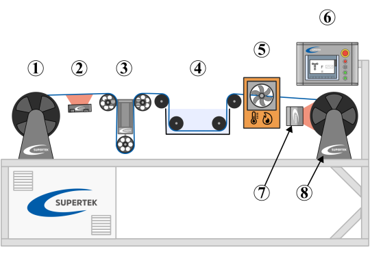 winder and respooler for fiber optic with cleaning process