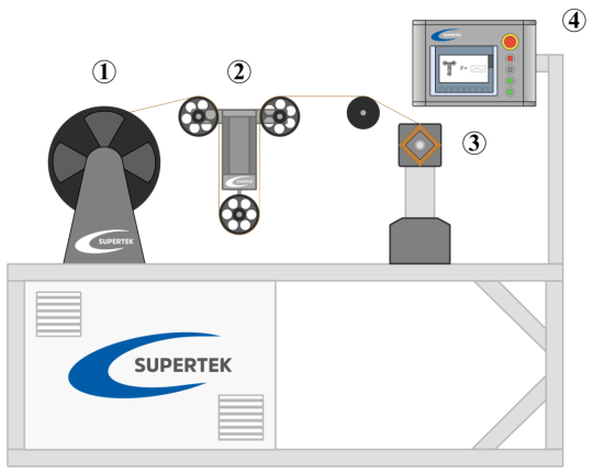 wire coil production winding machine