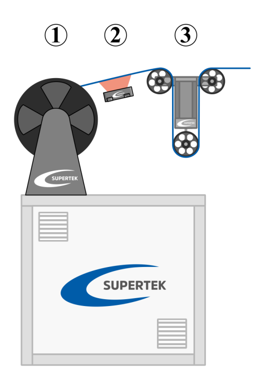 decoiler, uncoiler or unwinder with automatic payoff-unit for spools, bobbins flat and thin wires 