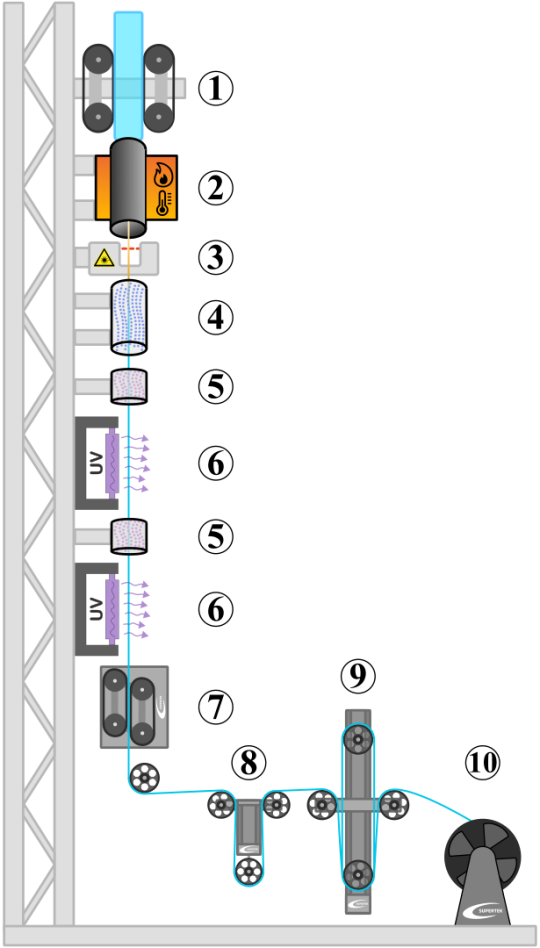 fiber optic draw tower