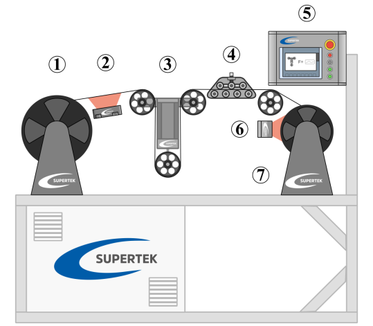 wire straightening process